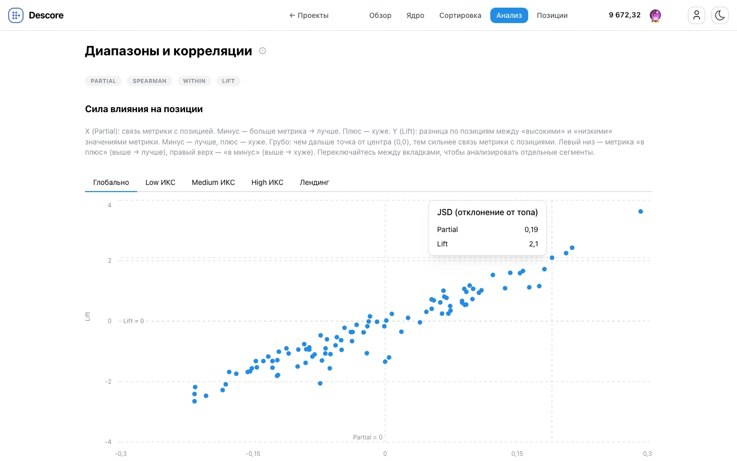 Scatter-график влияния SEO-метрик на позиции